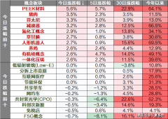 4反内卷”政策加码