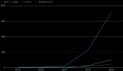 于图的神经收集目前曾经正在分类、嵌入、问答